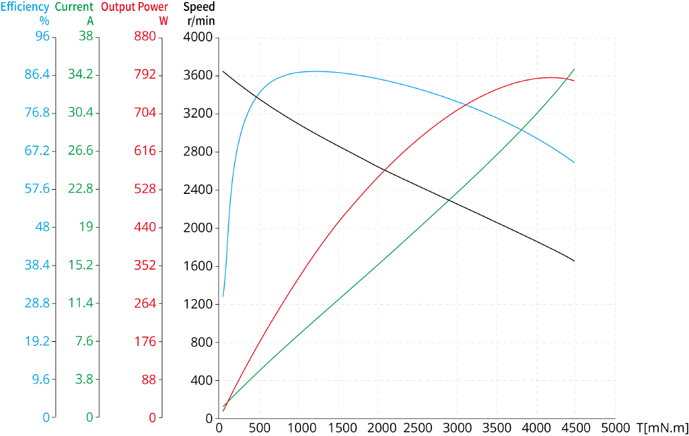 Torque Performance Curves image